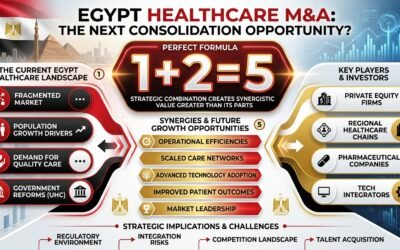 Egypt Healthcare M&A: The Next Consolidation Opportunity?