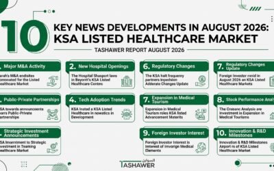 KSA Listed Healthcare Market: 10 Key News Developments in August 2026