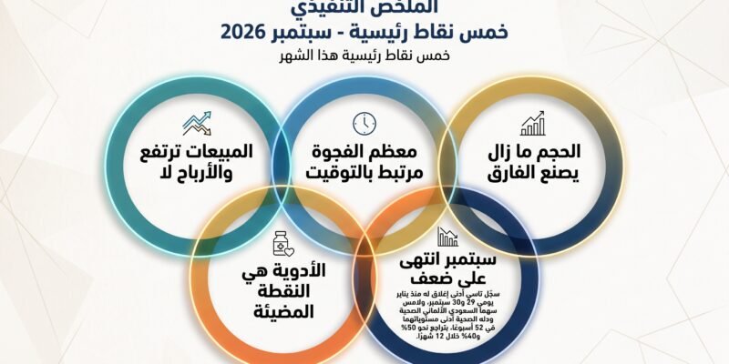 نمو بلا هوامش: شركات الرعاية الصحية المدرجة في نهاية الربع الثالث 2026
